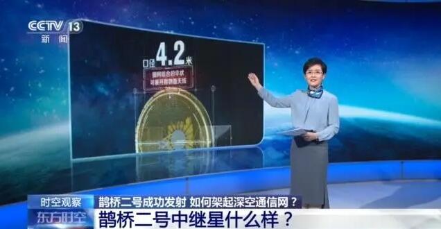 在月球上看电视不是梦！中国航天未来如何构建深空通信网？