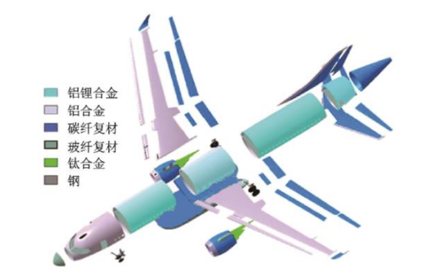 盘点C919各大供应商